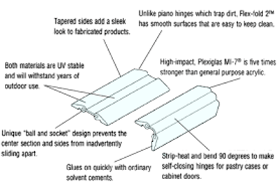 Acrylic Flexi Hinge 38mm x 1500mm (L)